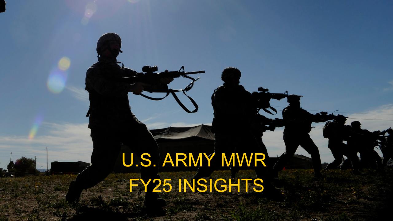 U.S._Army_MWR_FY24_Annual_Insights.jpg